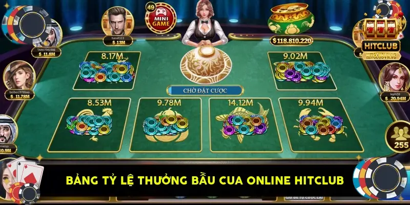 Bảng tỷ lệ thưởng bầu cua online HitClub Bảng tỷ lệ thưởng bầu cua online HitClub