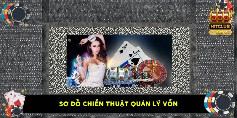 Sơ đồ chiến thuật quản lý vốn Sơ đồ chiến thuật quản lý vốn